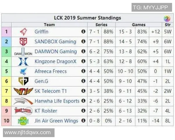 电竞比分赛后复盘WE与JDG的战术灵活性与应变能力分析