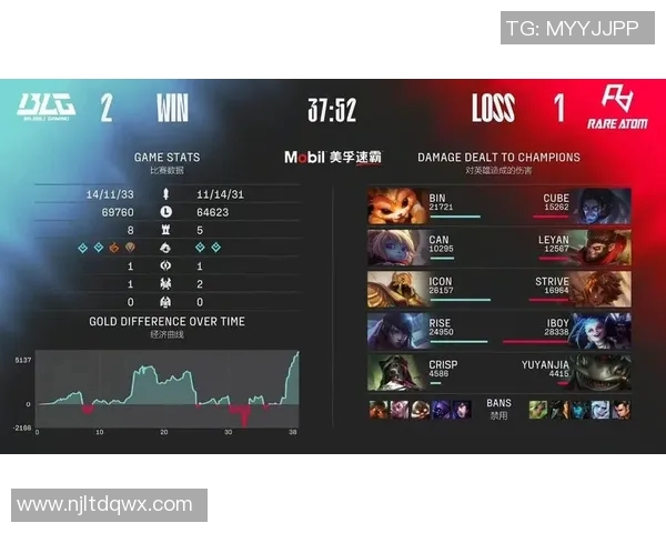 电竞实时数据分析聚焦TES战术策略与英雄联盟比赛表现探讨