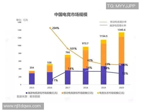 电竞实时数据分析王者荣耀焦点V5个人能力的深度探讨与评估实时数据 电竞实时数据分析王者荣耀焦点V5个人能力的深度探讨与评估实时数据