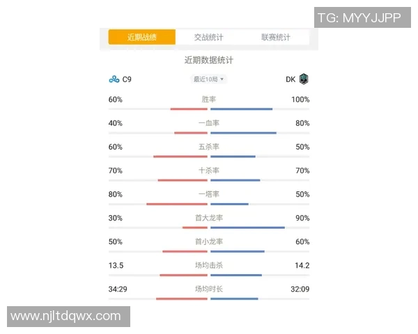 电竞数据深入解析英雄联盟战术RNG的进攻体系及其战术运用策略