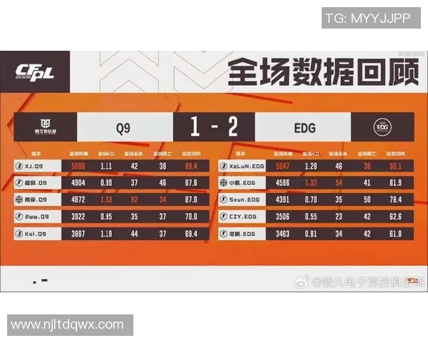 2026电竞新闻S15LOL赛事中EDG战队状态表现的全面数据分析与解读 2026电竞新闻S15LOL赛事中EDG战队状态表现的全面数据分析与解读